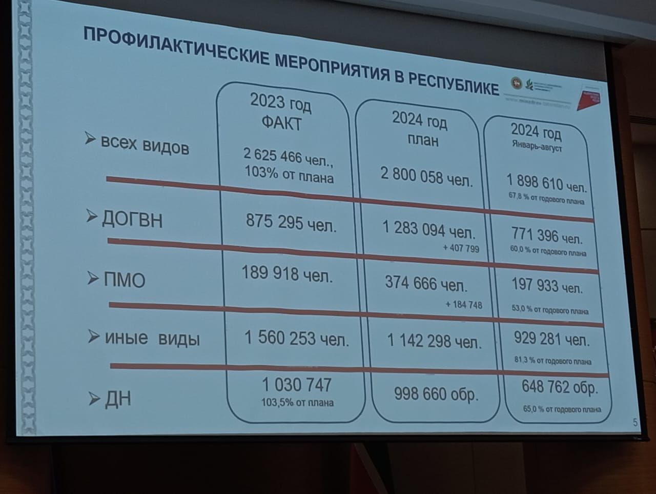 Диспансеризация и вакцинация - лучшая профилактика заболеваний