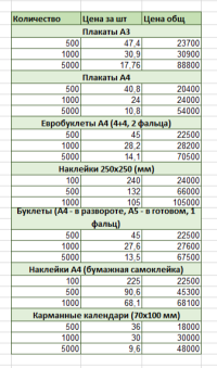 Плакаты, наклейки