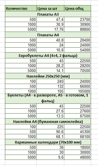 Плакаты, наклейки