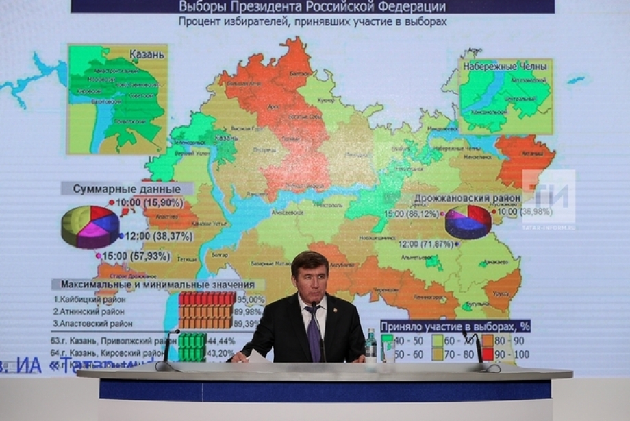 Явка избирателей в Татарстане на 15.00 составила около 58 процентов