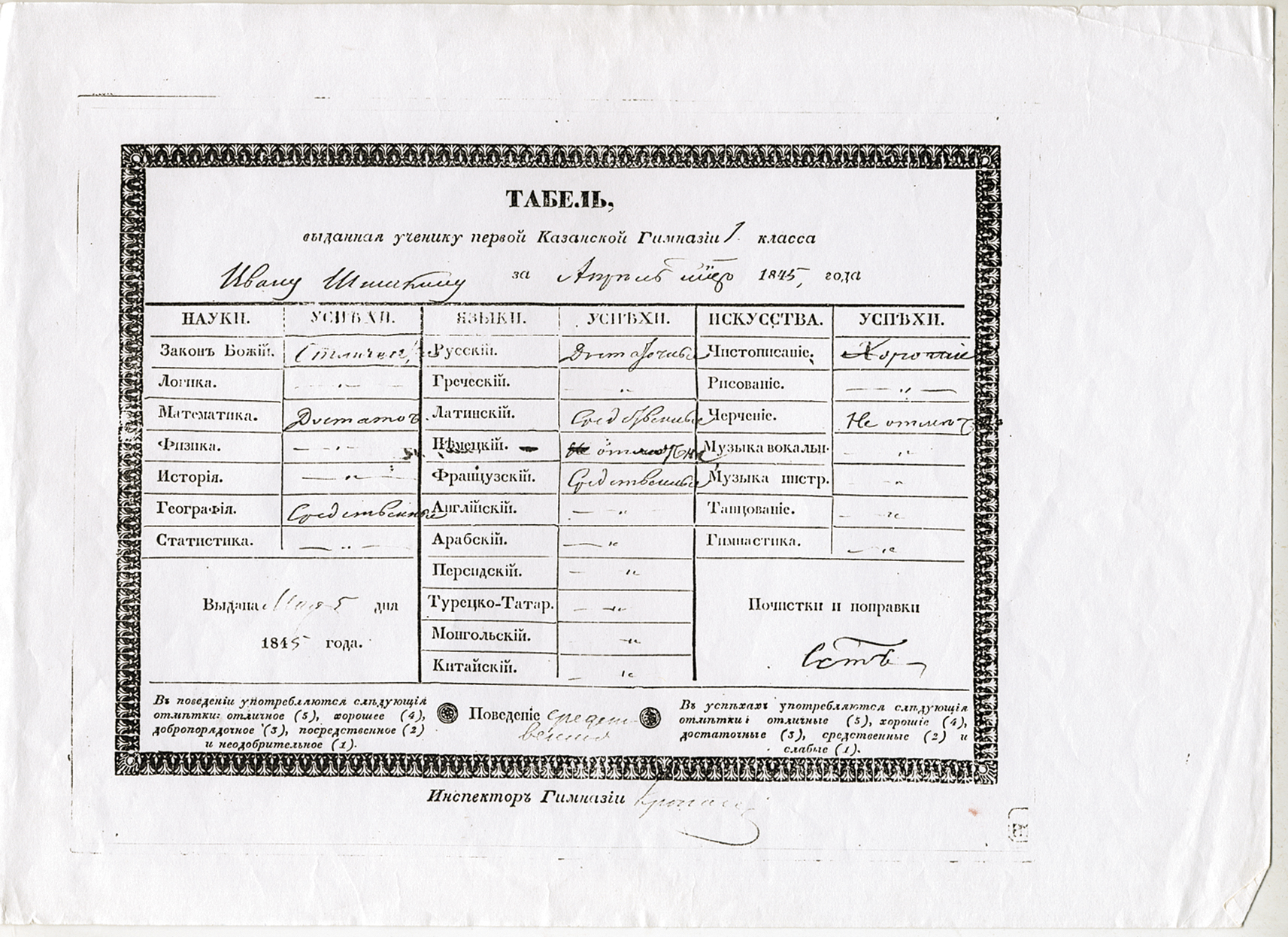 История первой Казанской гимназии