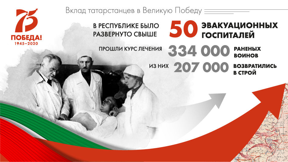 Вклад многонационального народа Татарстана в Великую Победу
