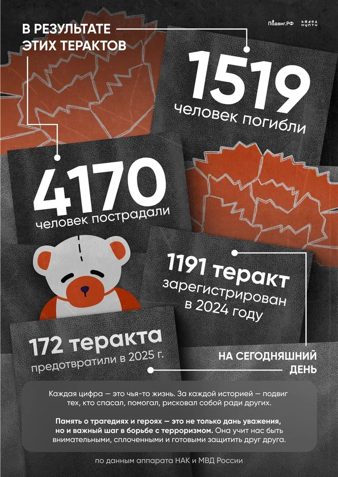 3 сентября — День солидарности в борьбе с терроризмом